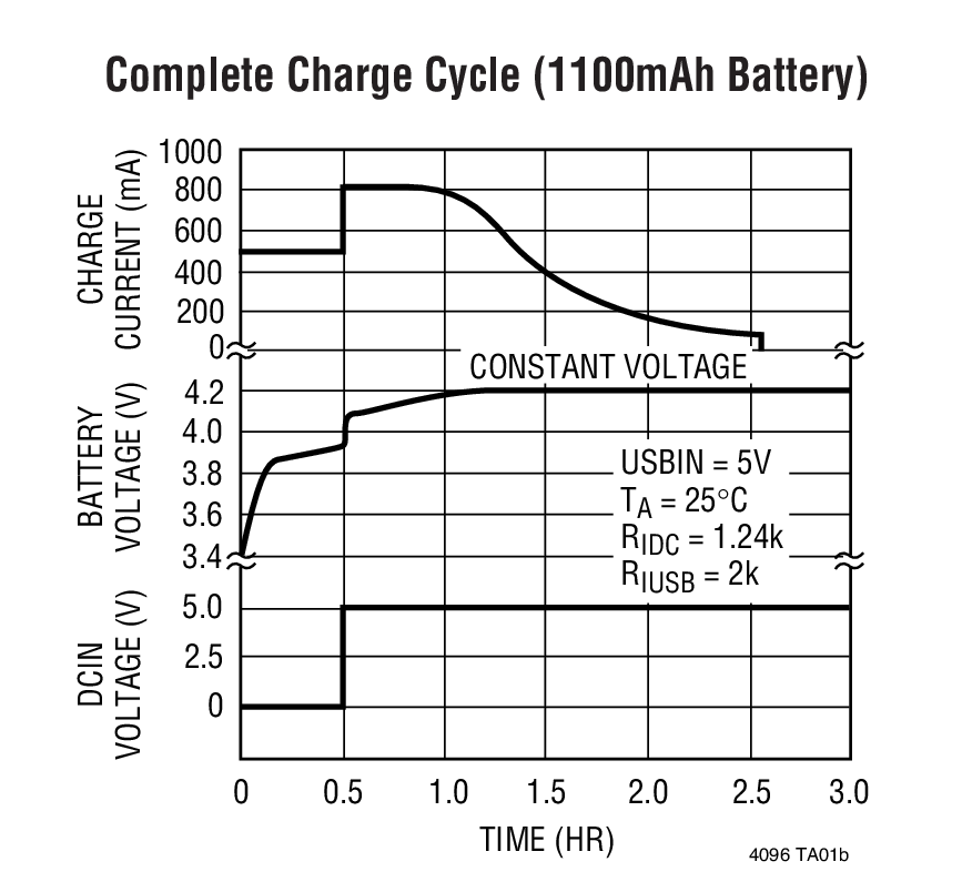 LTC4096Ӧͼ